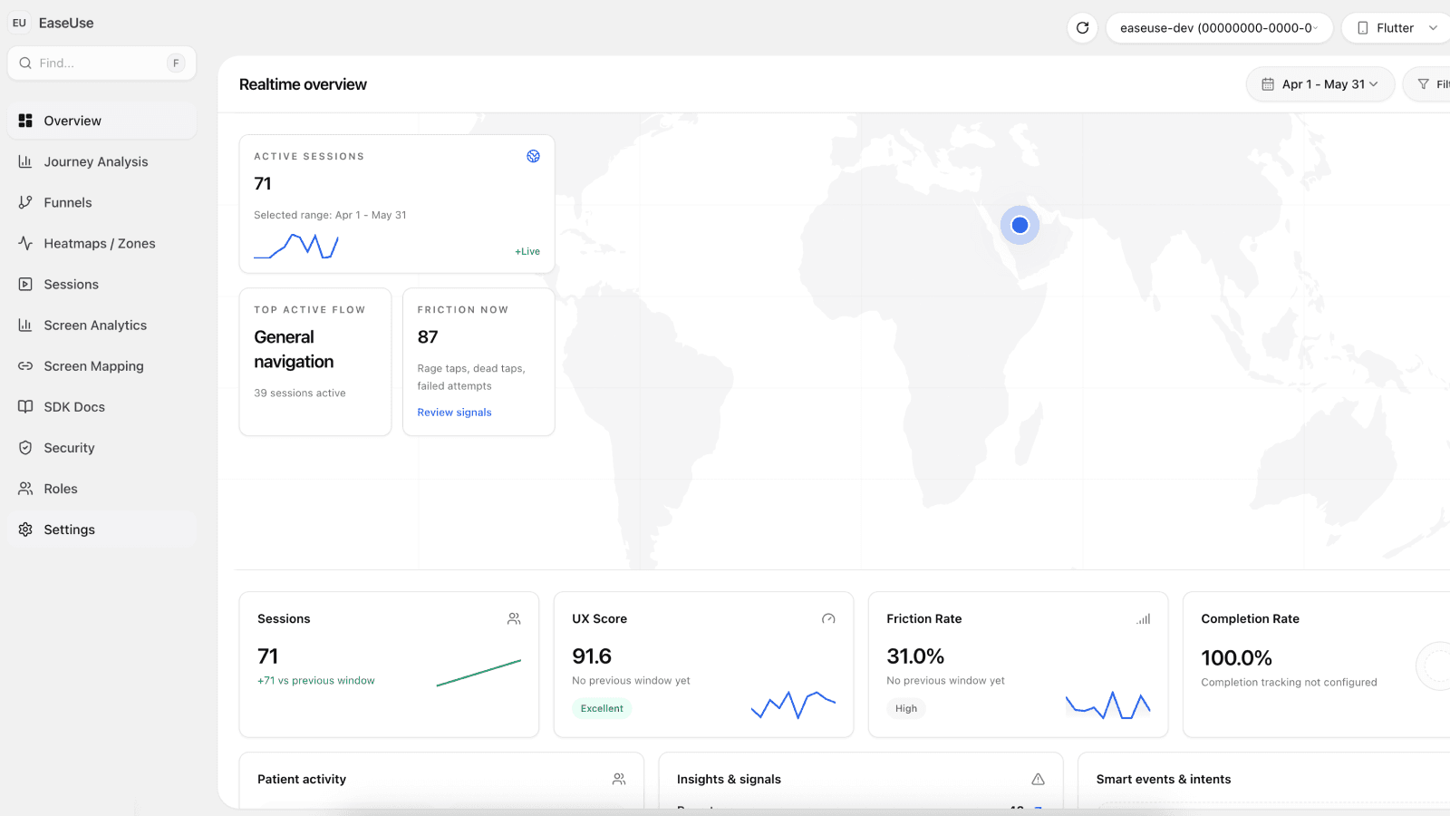 EaseUse overview dashboard